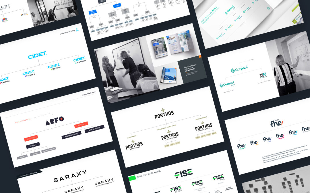 Arquitectura de marca: la estructura para crecer con claridad